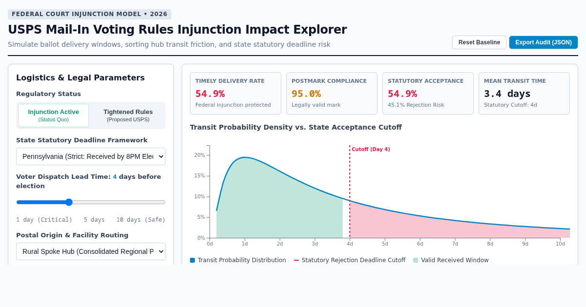 USPS Mail-In Voting Rules Injunction Impact Explorer preview