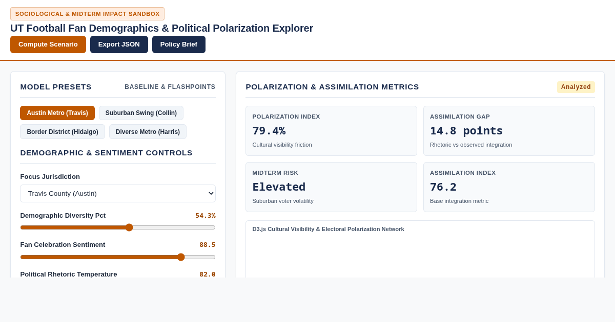 UT Football Fan Demographics & Political Polarization Explorer preview