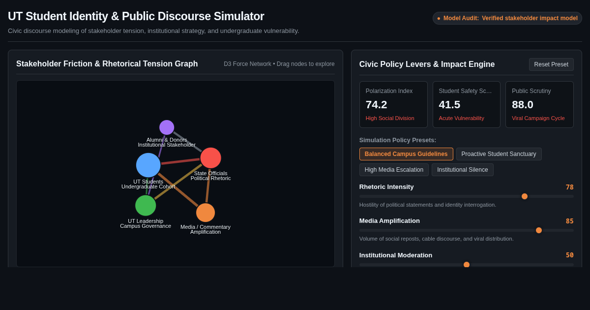 UT Student Identity & Public Discourse Simulator preview