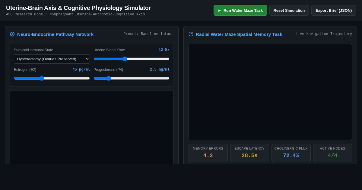 Uterine-Brain Axis & Cognitive Physiology Simulator preview