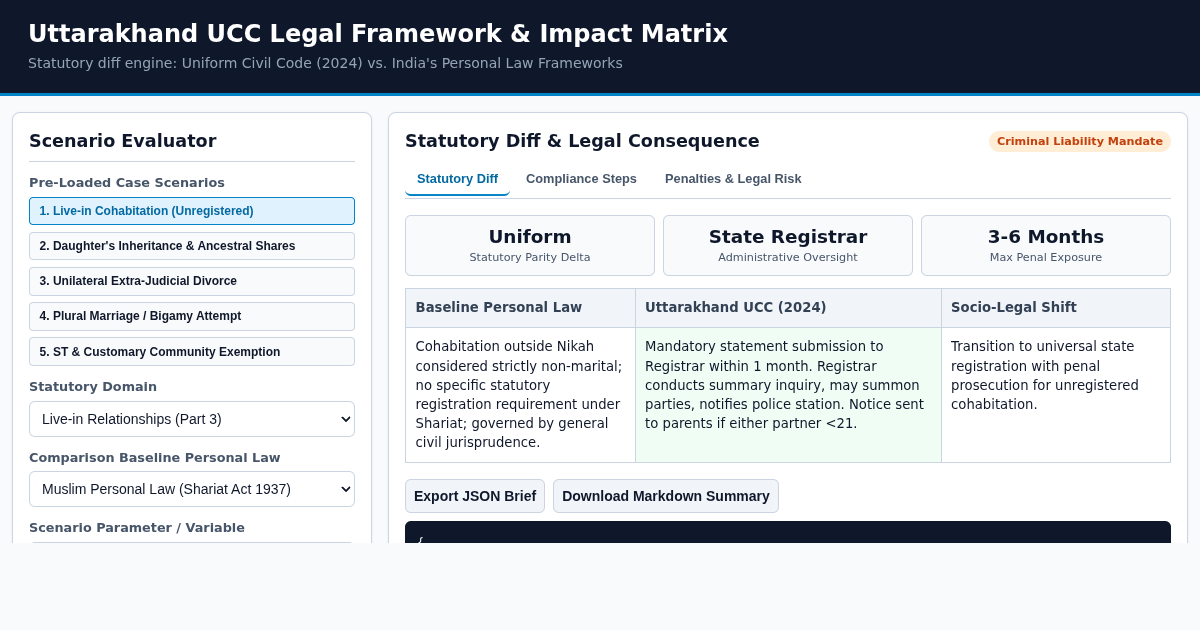 Uttarakhand UCC Legal Framework & Impact Matrix preview