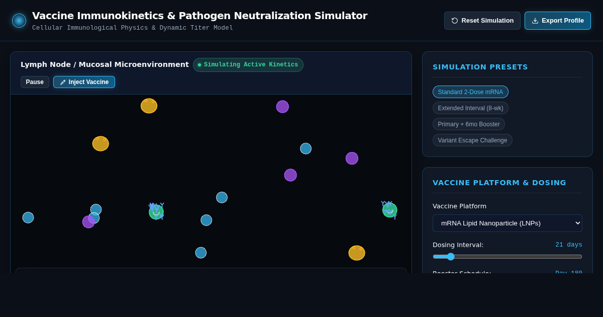 Vaccine Immunokinetics & Pathogen Neutralization Simulator preview