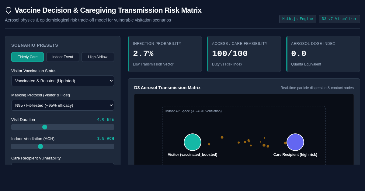 Vaccine Decision & Caregiving Transmission Risk Matrix preview