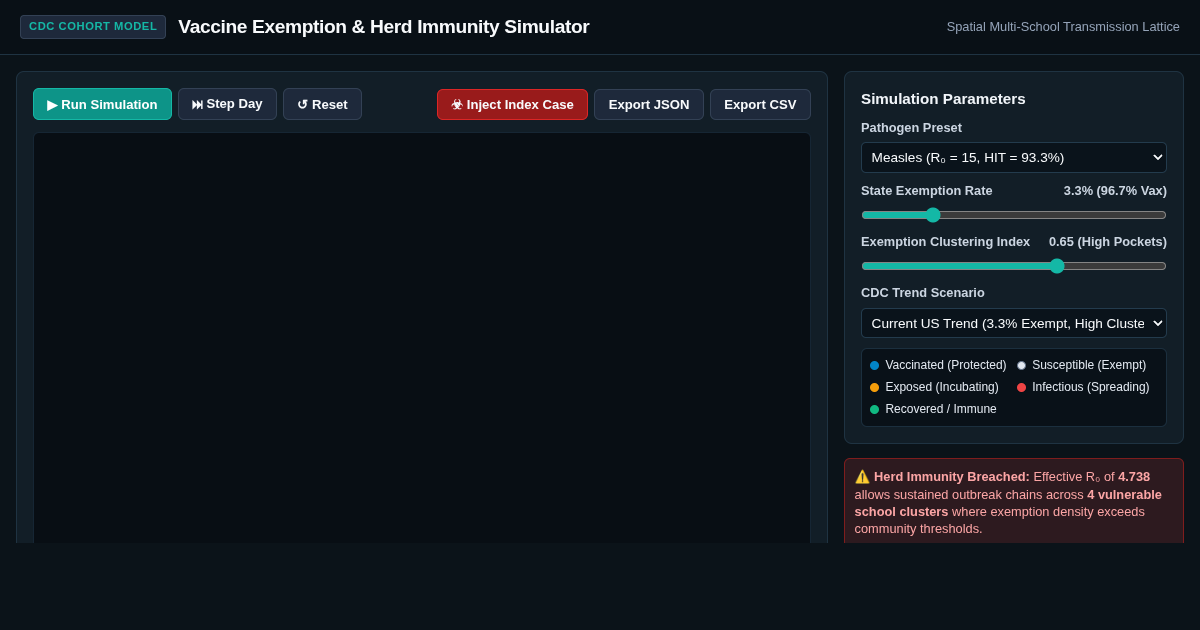 Vaccine Exemption & Herd Immunity Simulator preview