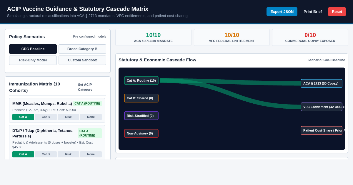 Vaccine Recommendation Category & Policy Cascade Simulator preview