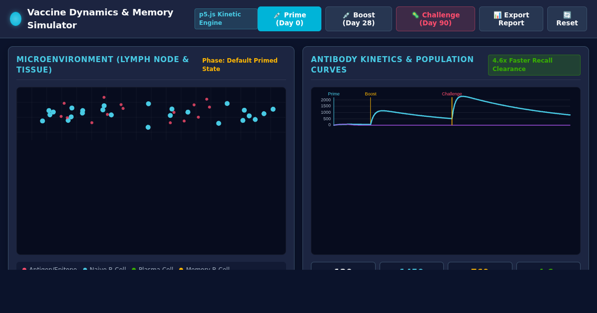 Vaccine Dynamics & Immunological Memory Simulator preview