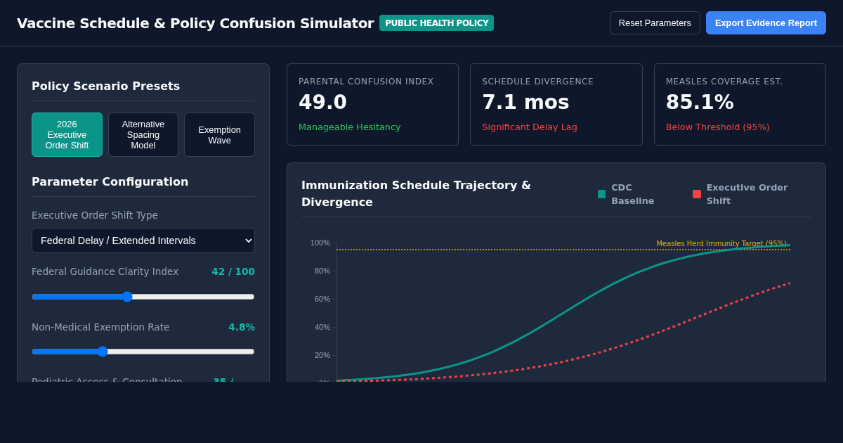 Childhood Vaccine Schedule & Policy Confusion Simulator preview
