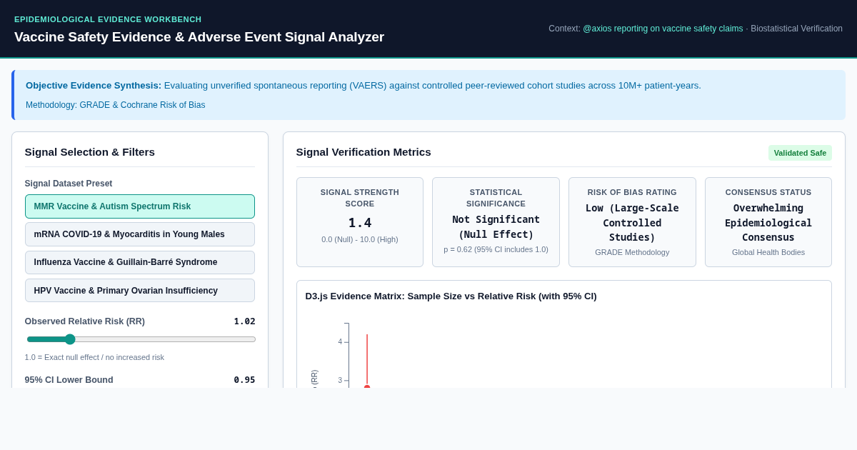 Vaccine Safety Evidence & Adverse Event Signal Analyzer preview