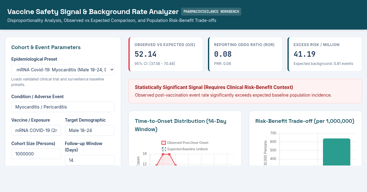 Vaccine Safety Signal & Background Rate Analyzer preview