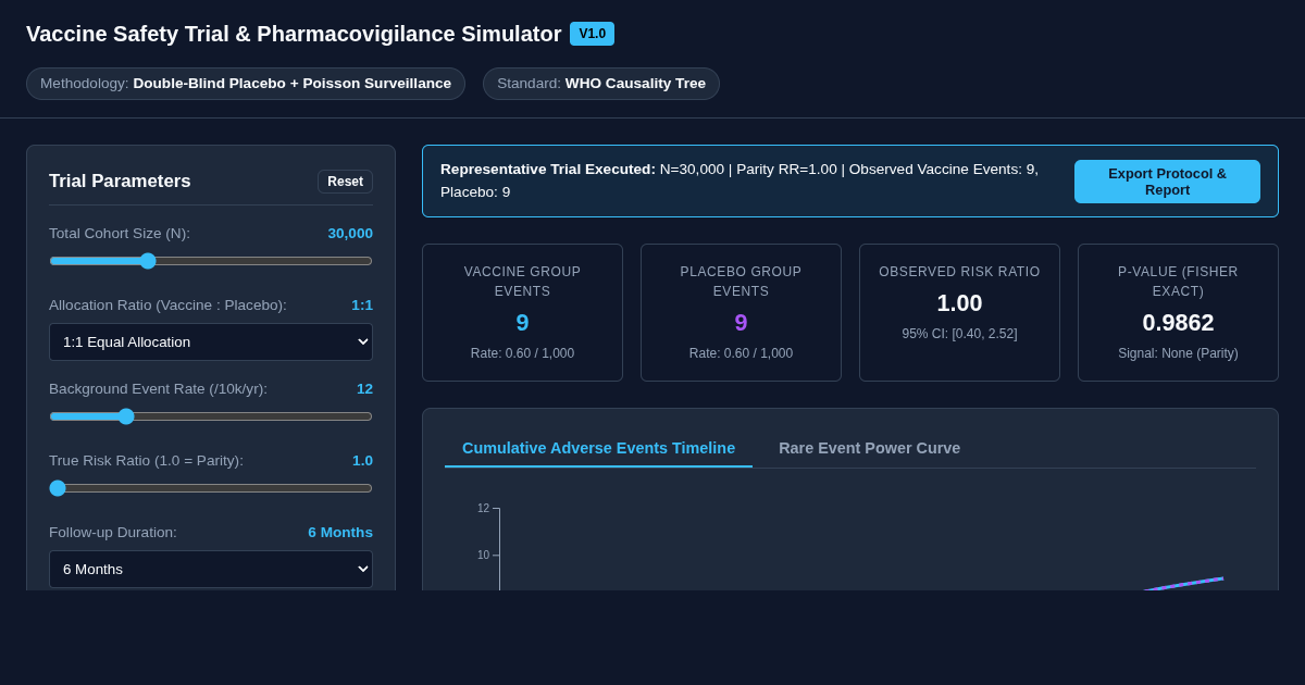Vaccine Safety Trial & Pharmacovigilance Simulator preview