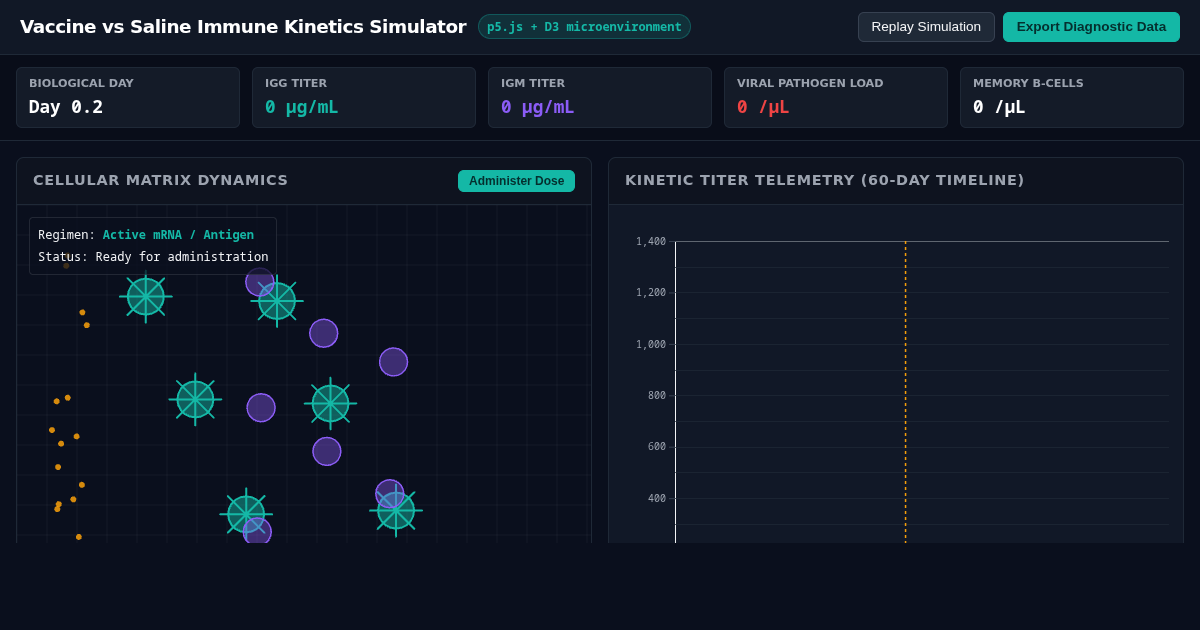 Vaccine vs Saline Immune Kinetics Simulator preview