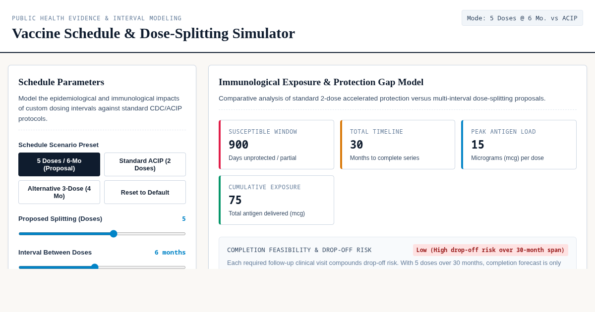 Vaccine Schedule & Dose-Splitting Simulator preview