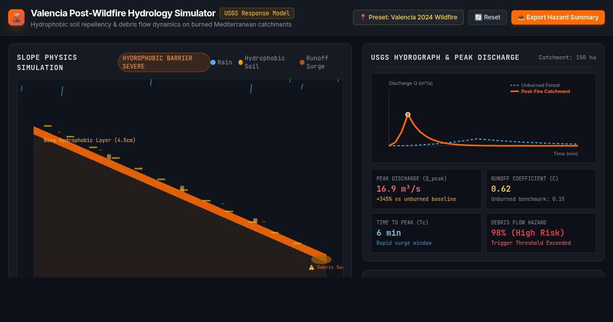 Valencia Post-Wildfire Hydrology & Debris Flow Simulator preview