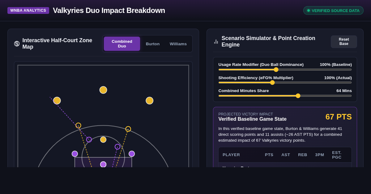 Valkyries Duo Impact Breakdown & Stat Analyzer preview