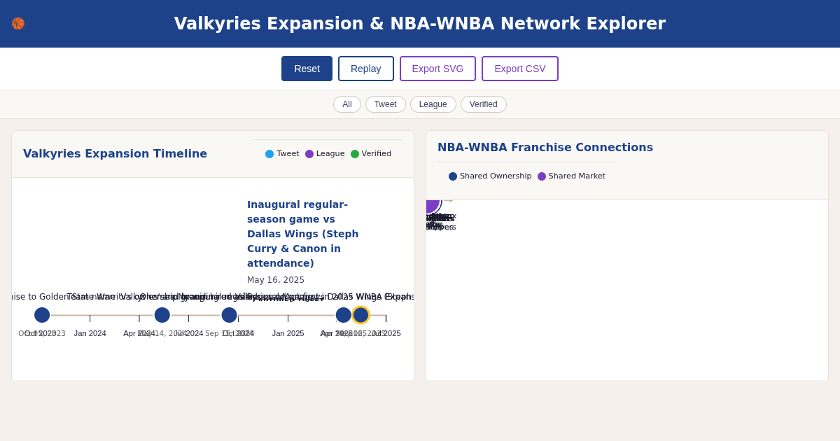 Valkyries Expansion & NBA-WNBA Network Explorer preview
