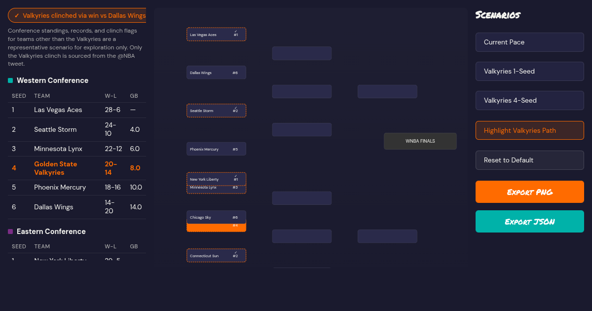 WNBA 2026 Playoff Bracket Explorer preview