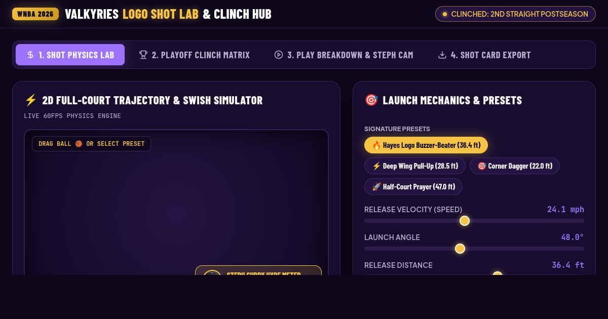 Golden State Valkyries | Logo Shot Lab & Playoff Clinch Visualizer preview