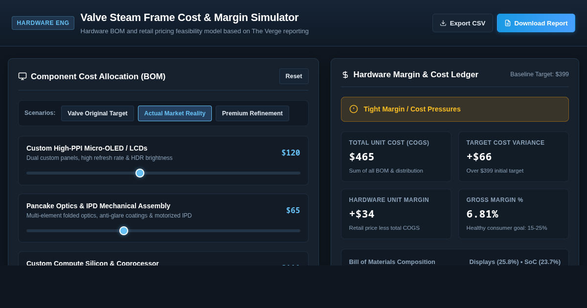 Valve Steam Frame Cost & Margin Simulator preview