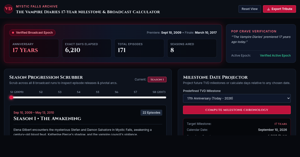 The Vampire Diaries 17-Year Milestone & Broadcast Calculator preview