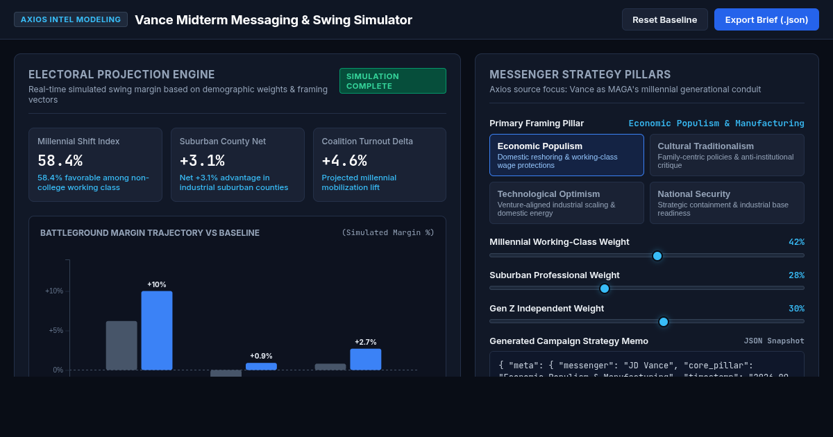 Vance Midterm Campaign Messaging & Demographic Impact Matrix preview