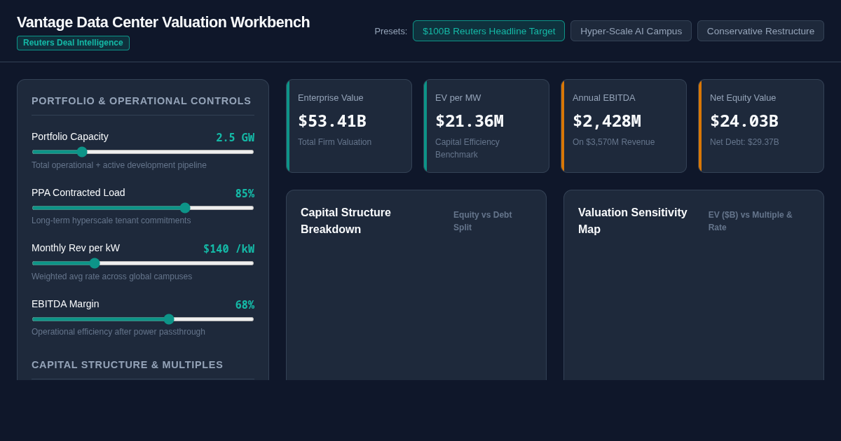 Vantage Data Center IPO vs M&A Valuation Workbench preview