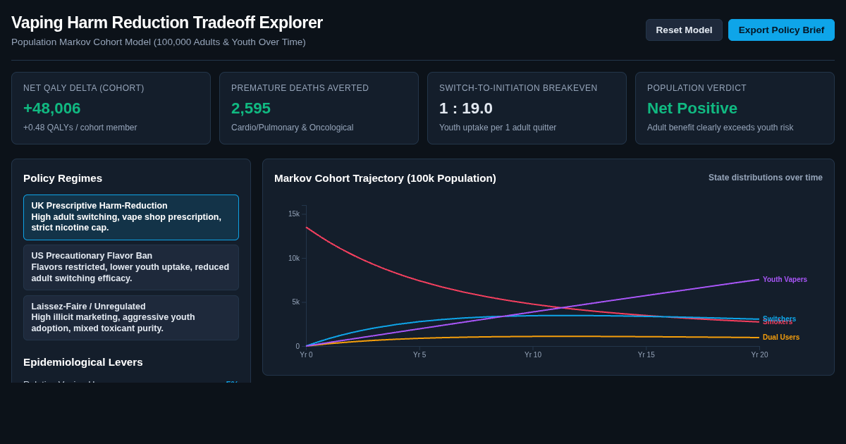 Vaping Harm Reduction Tradeoff Explorer preview