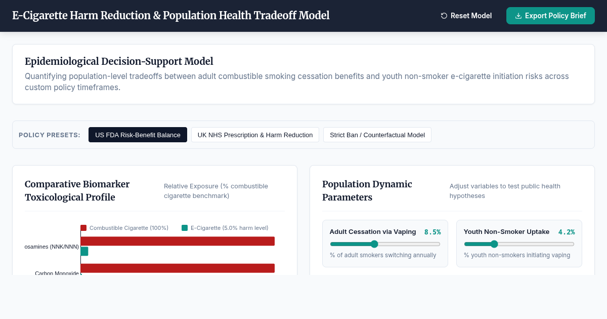 E-Cigarette Harm Reduction & Population Health Tradeoff Model preview
