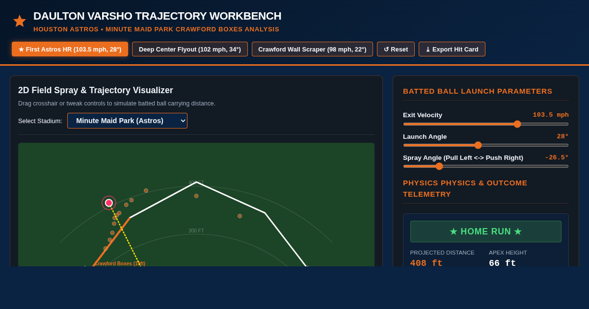 Daulton Varsho Astros Homer Spray & Ballpark Trajectory Visualizer preview