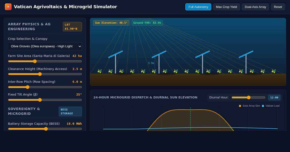 Vatican Agrivoltaics & Microgrid Simulator preview