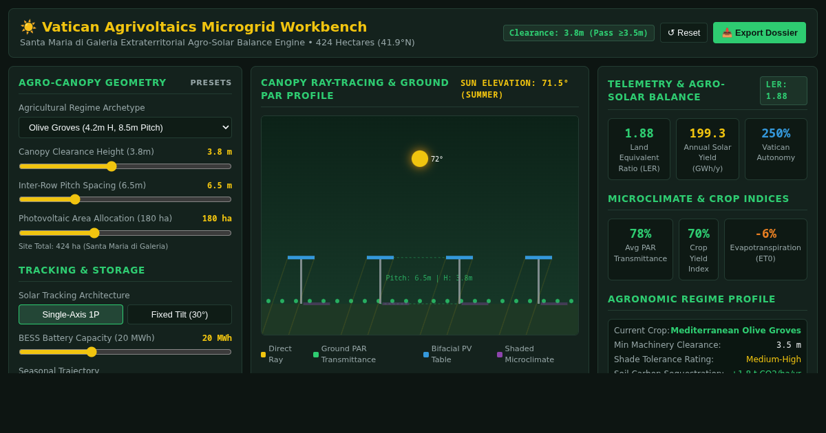 Vatican Agrivoltaics Microgrid & Agro-Solar Simulator preview