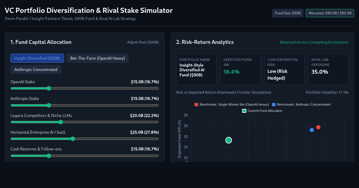 VC Portfolio Diversification & Rival Stake Simulator preview