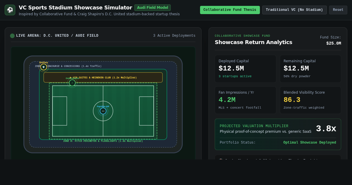 VC Sports Stadium Startup Showcase Simulator | Collaborative Fund D.C. United Model preview