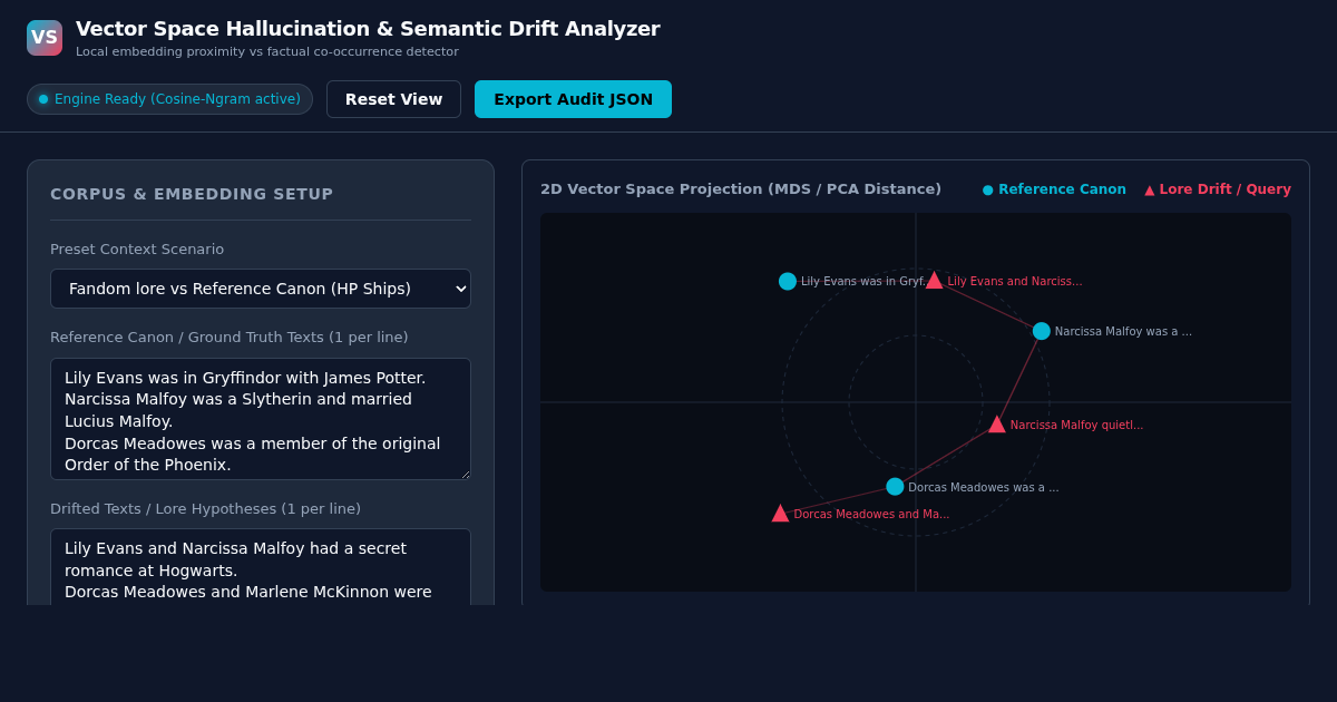 Vector Space Hallucination & Semantic Drift Analyzer preview