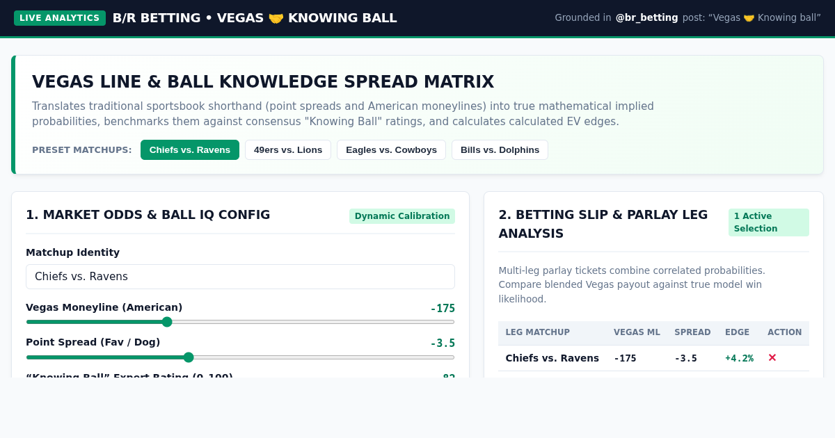 Bleacher Report Betting Vegas Line & Ball Knowledge Spread Matrix preview
