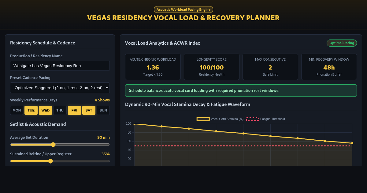 Vegas Residency Vocal Load & Recovery Planner preview