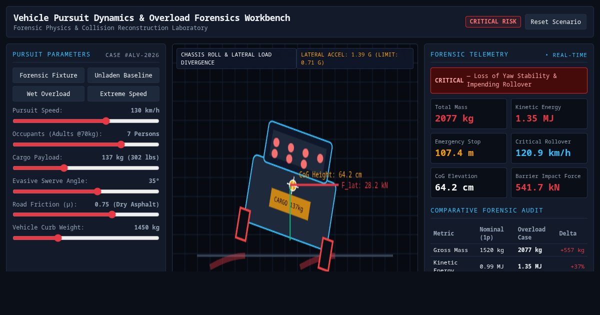 Vehicle Pursuit Dynamics & Overload Forensics Workbench preview