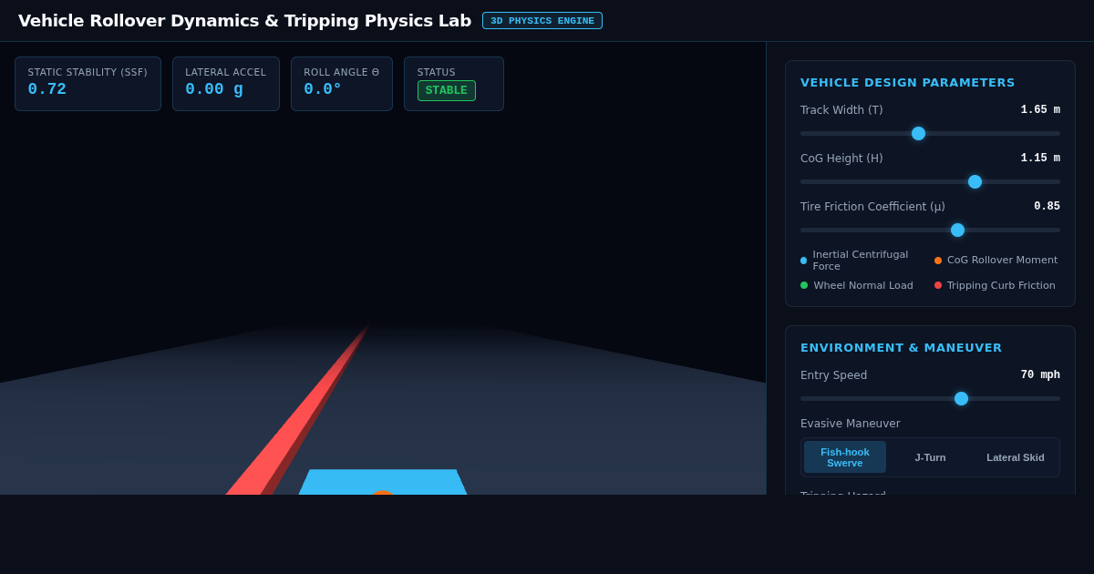 Vehicle Rollover Dynamics & Tripping Physics Lab preview