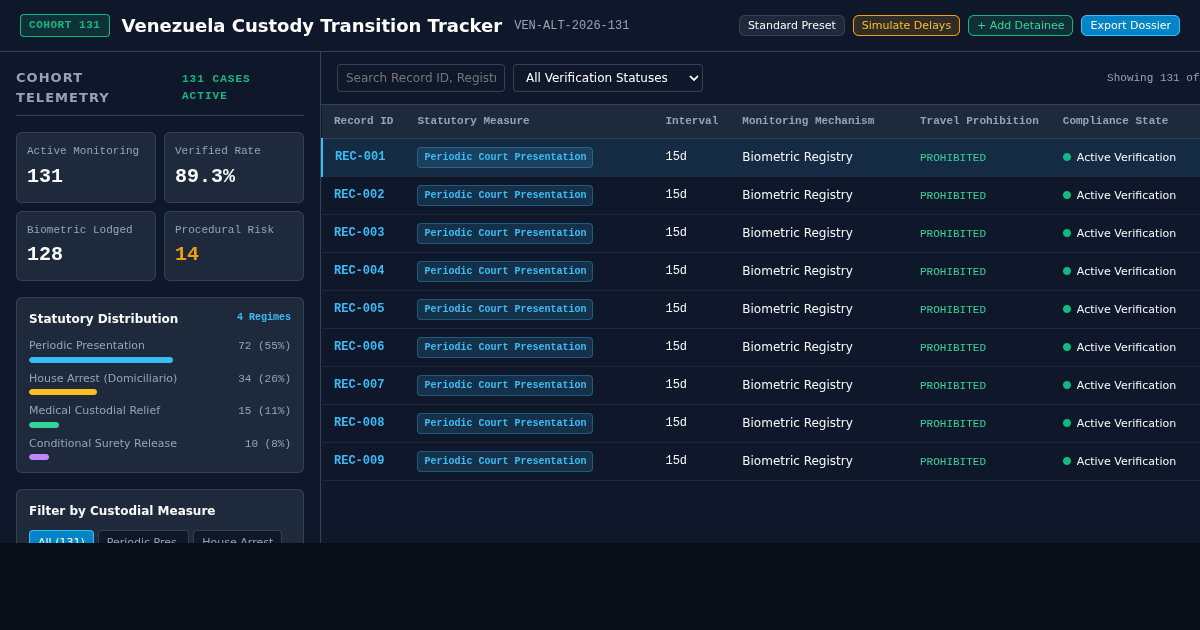 Venezuela Custody Transition Tracker preview