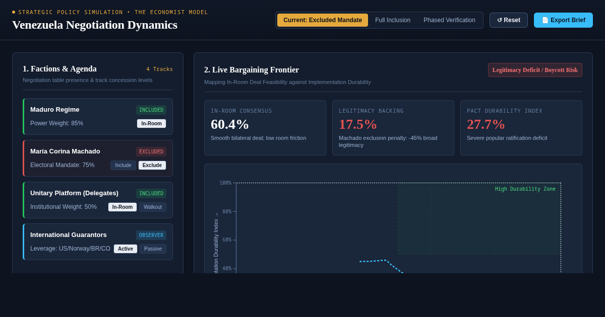 Venezuela Negotiation Dynamics: Legitimacy & Bargaining Matrix preview