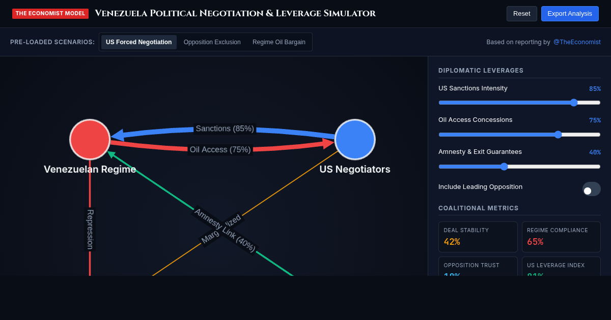 Venezuela Political Negotiation & Leverage Simulator preview