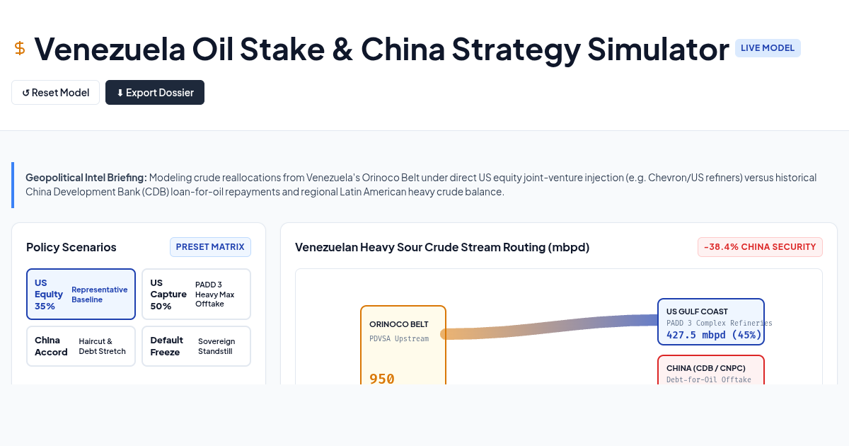 Venezuela Oil Stake & China Strategy Simulator preview