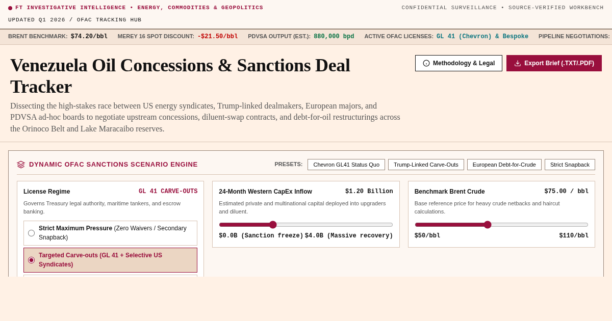 Venezuela Oil Concessions & Sanctions Deal Tracker | FT Investigative Workbench preview