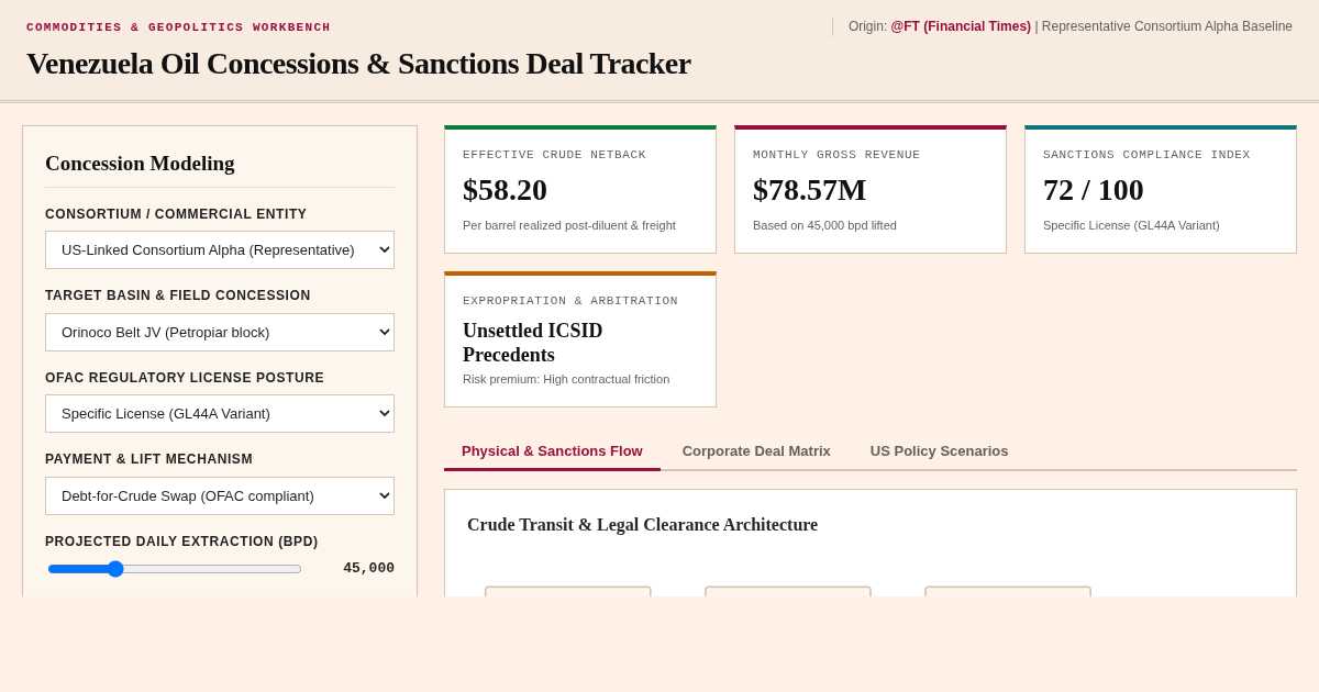 Venezuela Oil Concessions & Sanctions Deal Tracker preview