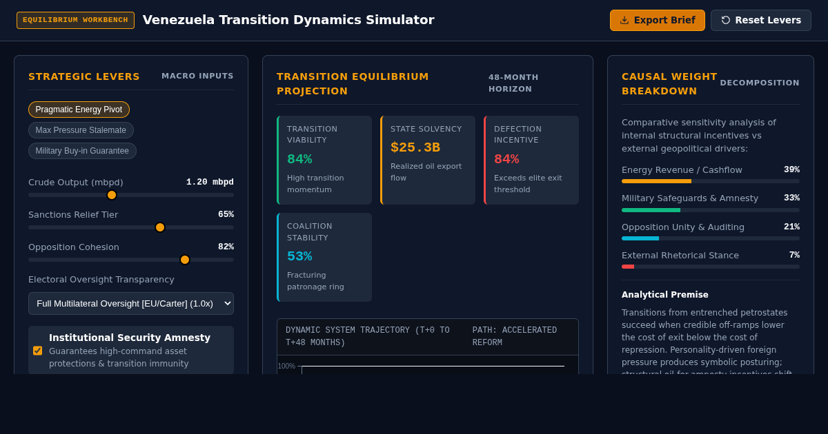 Venezuela Transition Dynamics: Regime Reform & Geopolitical Leverage Simulator preview