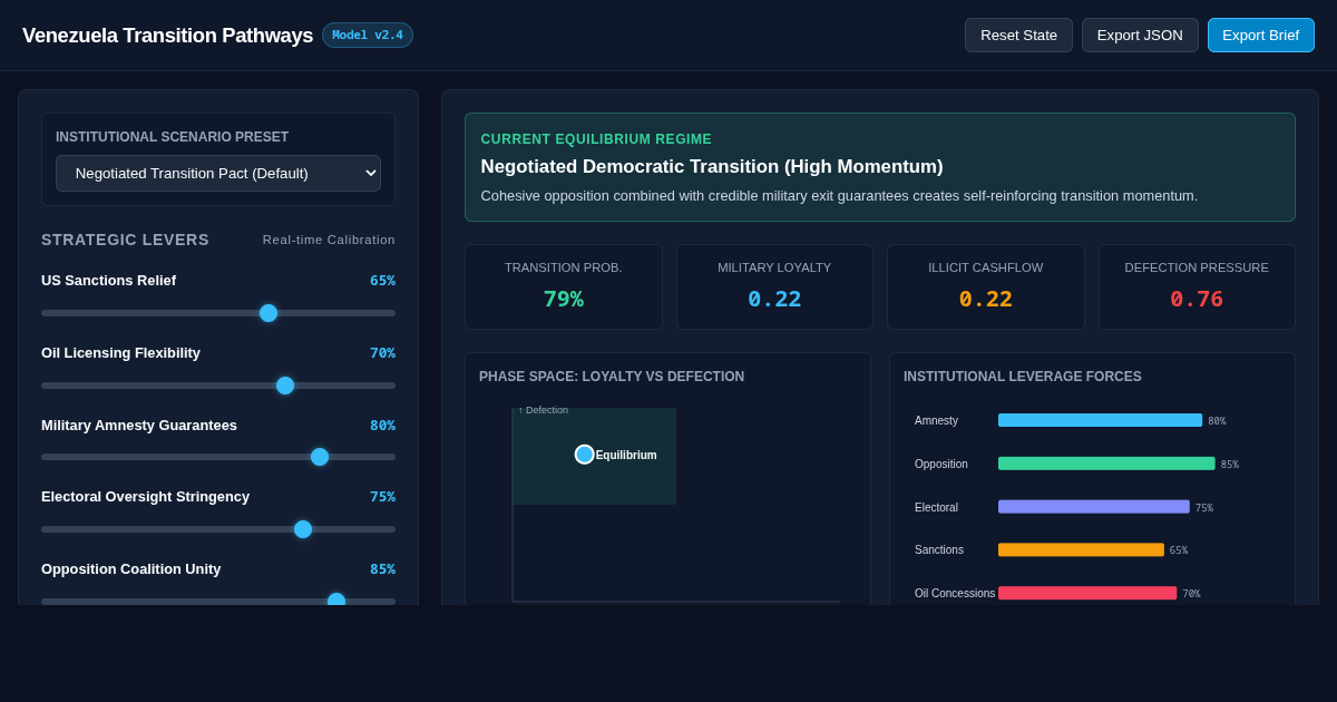 Venezuela Transition Dynamics & Policy Pathway Simulator preview
