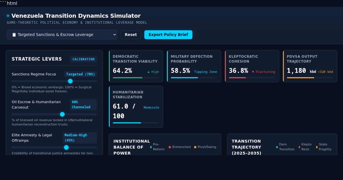 Venezuela Transition Dynamics & Policy Pathway Simulator preview