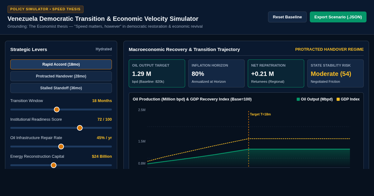 Venezuela Democratic Transition & Economic Velocity Simulator preview