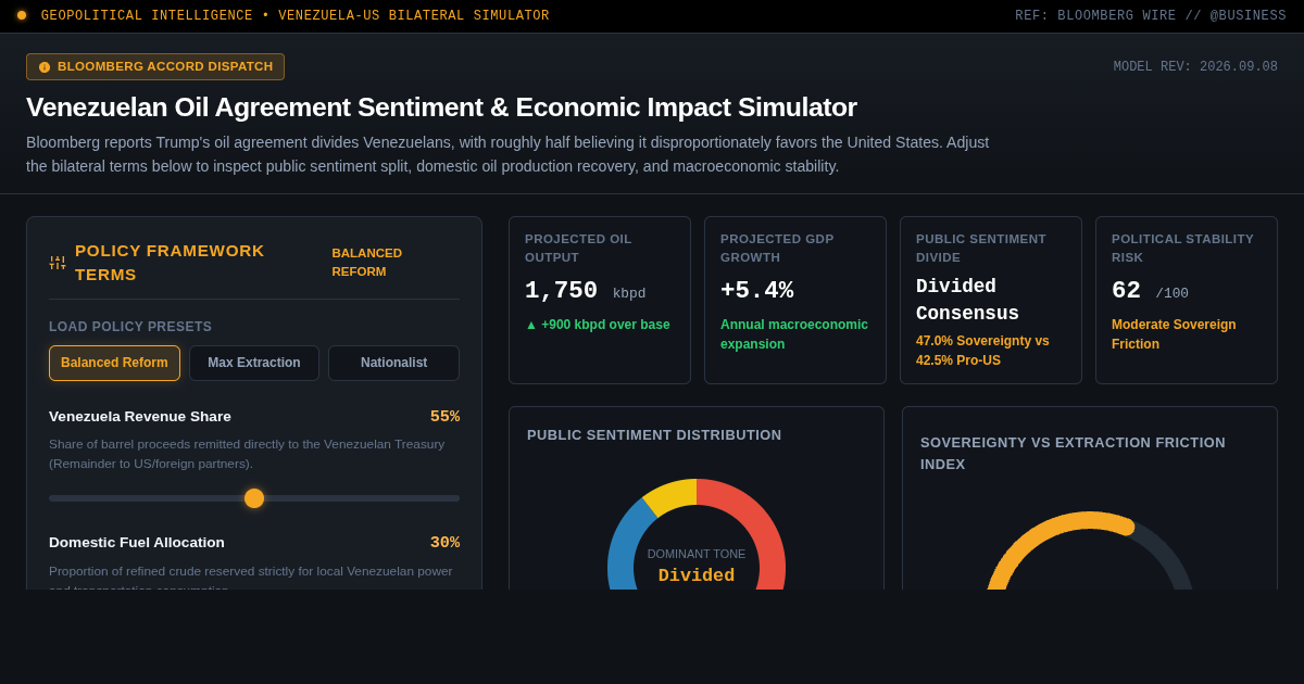 Venezuelan Oil Agreement Sentiment & Economic Impact Simulator preview