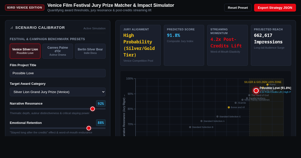 Venice Film Festival Jury Prize Matcher & Impact Simulator preview