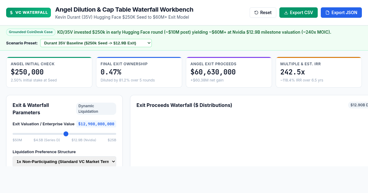 Angel Dilution & Cap Table Waterfall Workbench | Durant Hugging Face Model preview